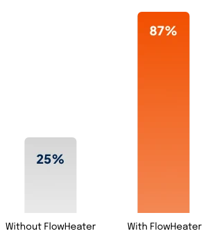 Optimization of data processing