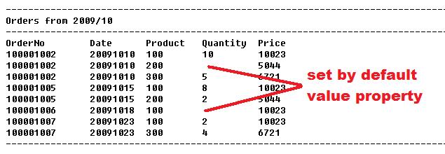 Example data