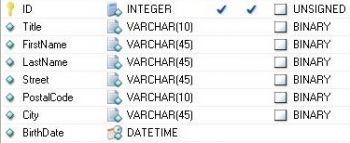 MySQL import table properties