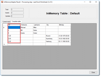 Data enrichment - trouble shooting