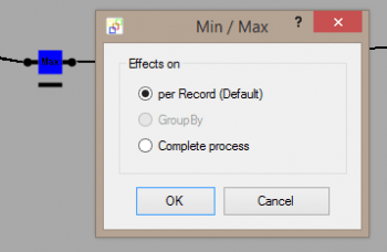 Aggregation functions Min/Max