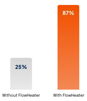 Optimization of data processing